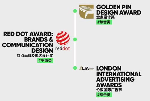2021年六月期國際設(shè)計賽事推薦 助力設(shè)計專業(yè)學(xué)生與從業(yè)者提升競爭力