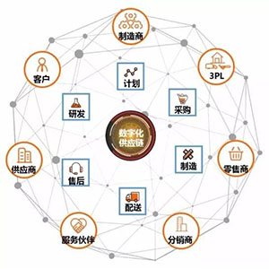 什么是貼片電容供應(yīng)鏈中斷？